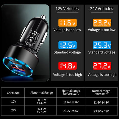 High Quality 3.1A Dual USB Car Charger